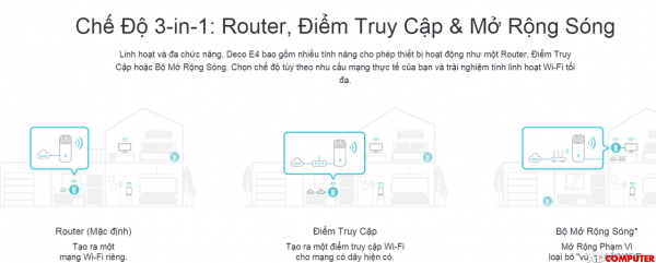 TPLINK DECO E4