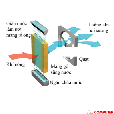 Quạt điều hòa KUNGFU KF-HS45C