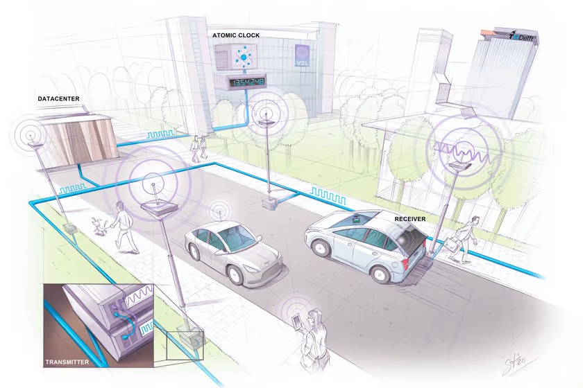SuperGPS - giải pháp nâng cấp của hệ thống định vị GPS - độ chính xác cực cao chỉ sai lệch vài cm - Ảnh 2. SuperGPS - giải pháp nâng cấp của hệ thống định vị GPS - độ chính xác cực cao chỉ sai lệch vài cm - Ảnh 2.