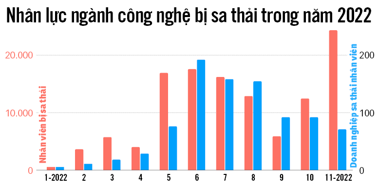 Big tech đào thải, cơ hội cho khởi nghiệp - Ảnh 3. Big tech đào thải, cơ hội cho khởi nghiệp - Ảnh 3.