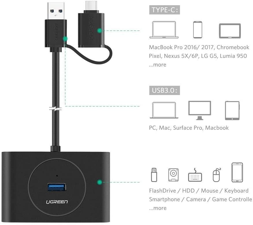 bo-chia-cong-usb-30-type-c-sang-4-cong-usb-30-ugreen-40850-toc-do-truyen-len-den-5gbps-den-led-hien-thi-hoat-dong-6
