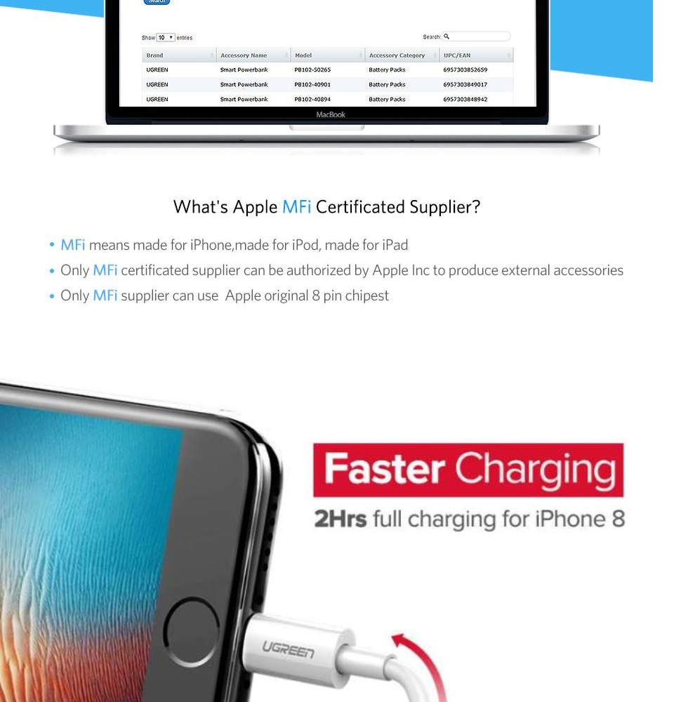cap-sac-cho-ipad-ipod-iphone-11-pro-1-xs-xs-max-x-8-7-6-5s-dai-tu-025-2m-dat-chuan-chung-nhan-mfi-cua-apple-ugreen-us155-10
