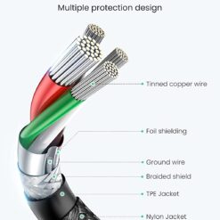 cap-sac-nhanh-type-c-ugreen-us261-sac-nhanh-pd-60w-toc-do-truyen-480mbps-dai-tu-05-2m-8-247x247-4 Cáp sạc nhanh Type C  UGREEN US261 - Sạc nhanh PD 60W - Tốc độ truyền 480Mbps dài từ 0.5-2m