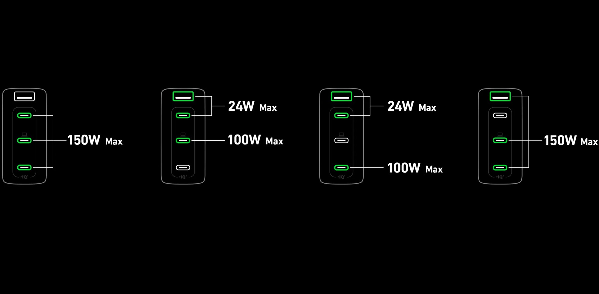 Đây là củ sạc GaN 150W nhỏ nhất: Sạc đồng thời 4 thiết bị, giá 2.9 triệu đồng - Ảnh 10. Đây là củ sạc GaN 150W nhỏ nhất: Sạc đồng thời 4 thiết bị, giá 2.9 triệu đồng - Ảnh 10.