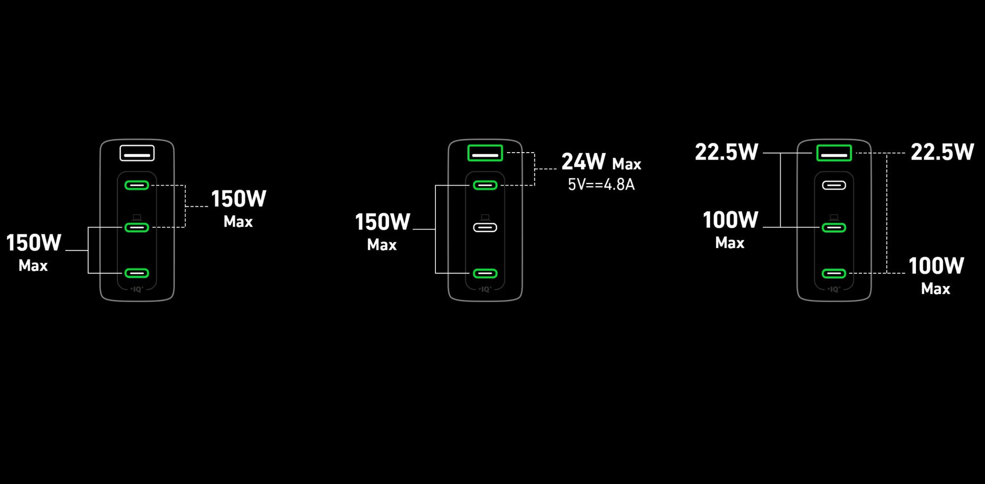 Đây là củ sạc GaN 150W nhỏ nhất: Sạc đồng thời 4 thiết bị, giá 2.9 triệu đồng - Ảnh 9. Đây là củ sạc GaN 150W nhỏ nhất: Sạc đồng thời 4 thiết bị, giá 2.9 triệu đồng - Ảnh 9.