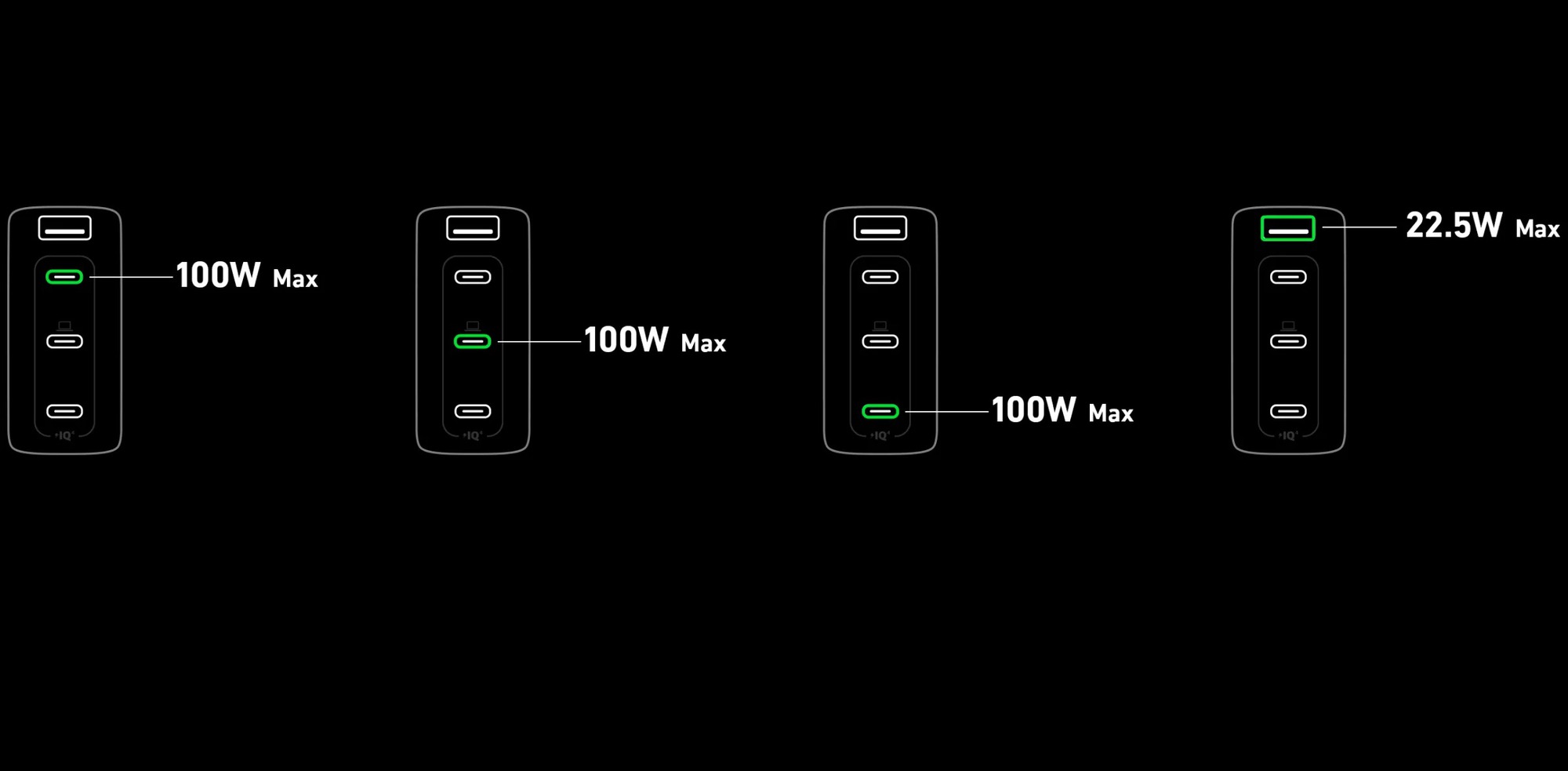Đây là củ sạc GaN 150W nhỏ nhất: Sạc đồng thời 4 thiết bị, giá 2.9 triệu đồng - Ảnh 8. Đây là củ sạc GaN 150W nhỏ nhất: Sạc đồng thời 4 thiết bị, giá 2.9 triệu đồng - Ảnh 8.