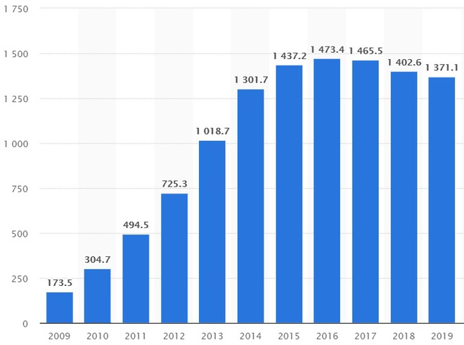 Vô tình hay hữu ý? Covid-19 chứng minh Apple đã đúng khi đi theo chiến lược của Xiaomi và Google - Ảnh 5. Vô tình hay hữu ý? Covid-19 chứng minh Apple đã đúng khi đi theo chiến lược của Xiaomi và Google - Ảnh 5.