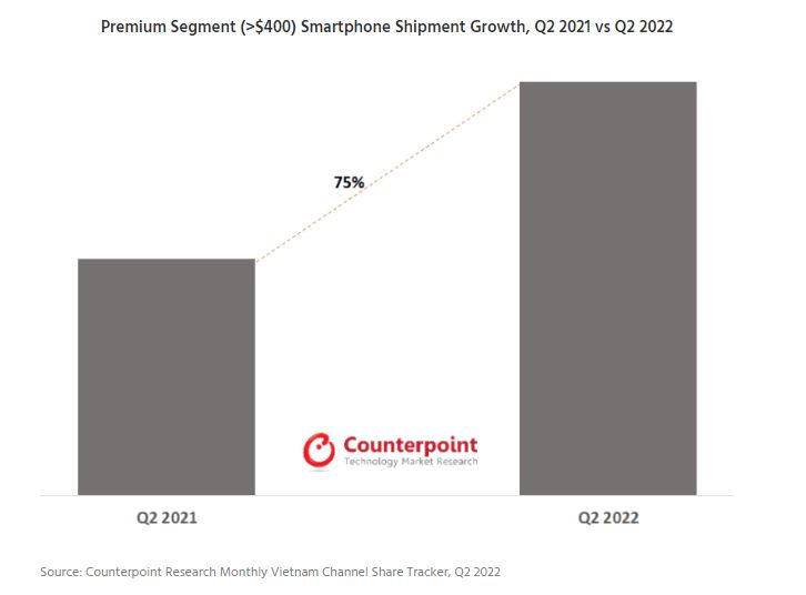 Báo cáo thị trường smartphone quý 2/2022: Các con số phản ánh sự ổn định về kinh tế vĩ mô của Việt Nam - Ảnh 2. Báo cáo thị trường smartphone quý 2/2022: Các con số phản ánh sự ổn định về kinh tế vĩ mô của Việt Nam - Ảnh 2.