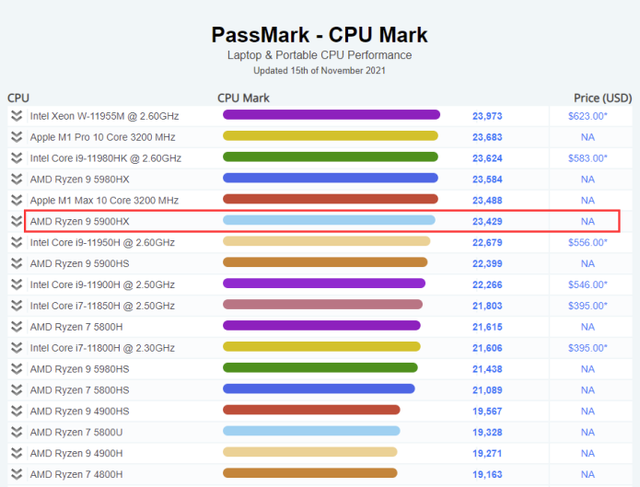 Beelink GTR5: Máy tính chơi game bé bằng bàn tay, CPU Ryzen 9, RAM từ 16GB, hỗ trợ 3 màn hình 4K, bản xịn nhất vẫn rẻ hơn iPhone 13 - Ảnh 3. Beelink GTR5: Máy tính chơi game bé bằng bàn tay, CPU Ryzen 9, RAM từ 16GB, hỗ trợ 3 màn hình 4K, bản xịn nhất vẫn rẻ hơn iPhone 13 - Ảnh 3.